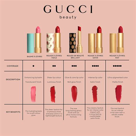 gucci holiday 2021 lipstick|gucci lip balm colors.